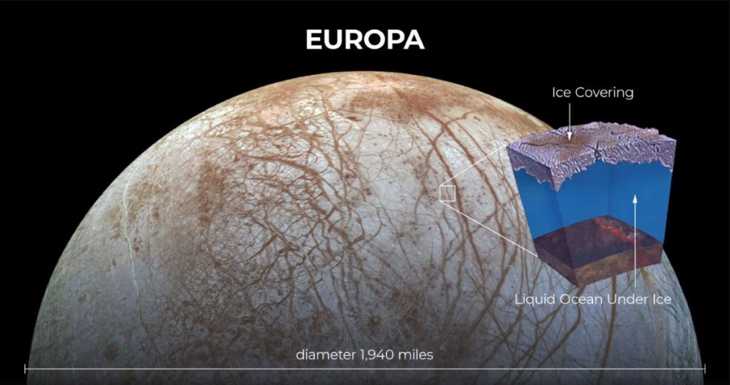 Europa